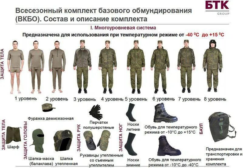 Как называется зимняя одежда солдата