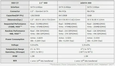 Ssd характеристики