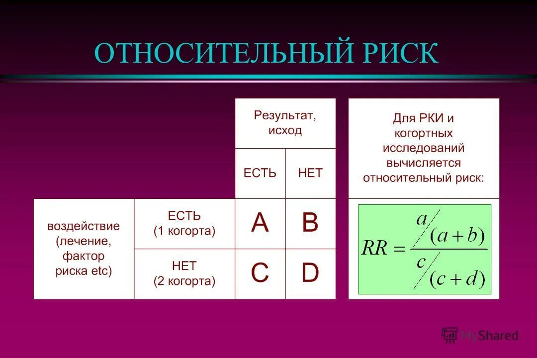 Снизить вероятность заболевания. Формула относительного риска. Относительный риск в эпидемиологии. Относительный риск RR. Как рассчитать относительный риск.