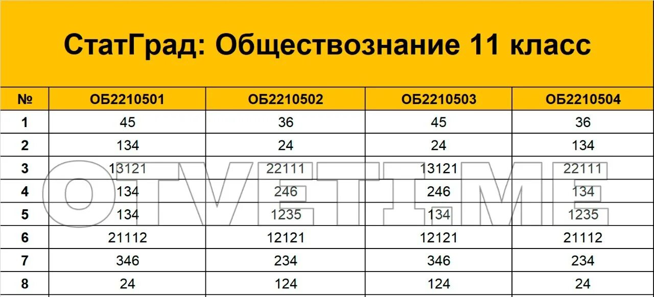 Ответы пробник 2023. Статград по обществознанию. Ответы ОГЭ 2023. Пробники ОГЭ 2023. Пересдача ОГЭ 2023.