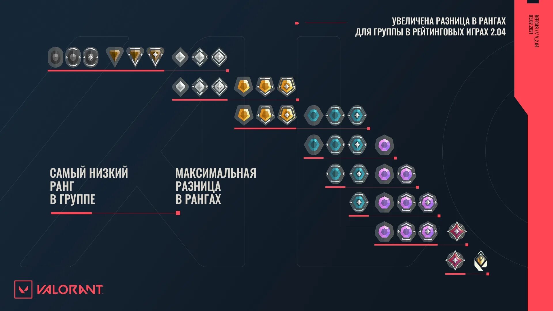 Таблица рангов валорант. Ранговая система валорант. Таблица рангов валорант 2022. Новый ранг валорант.