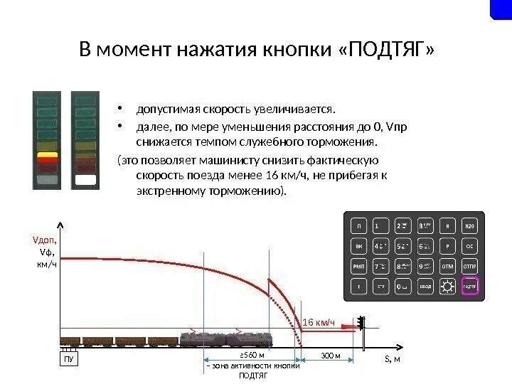 Полное служебное торможение грузового поезда. Темп экстренного и служебного торможения. Кнопка подтяг Саут. Порядок пользования кнопкой «ОС».. Диаграмма допустимых скоростей Саут.