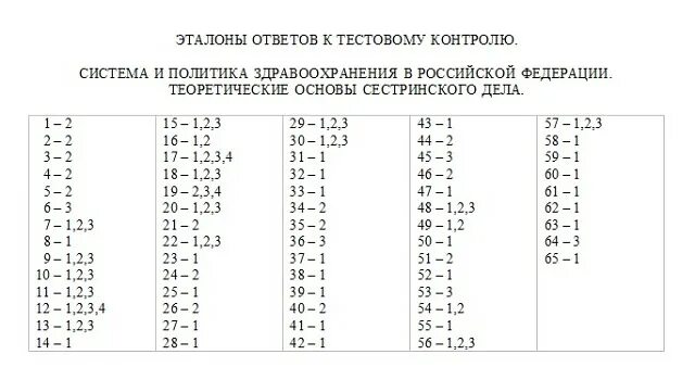 Ответы на тесты терапия категория. Тесты Сестринское дело. Тесты по сестринскому делу. Тесты Сестринское дело с ответами. Тест по терапии Сестринское дело.