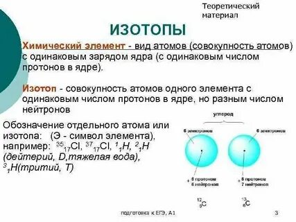 Изотопы cr