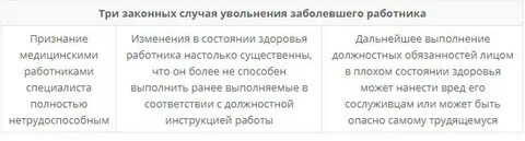 Уволена по состоянию здоровья получают