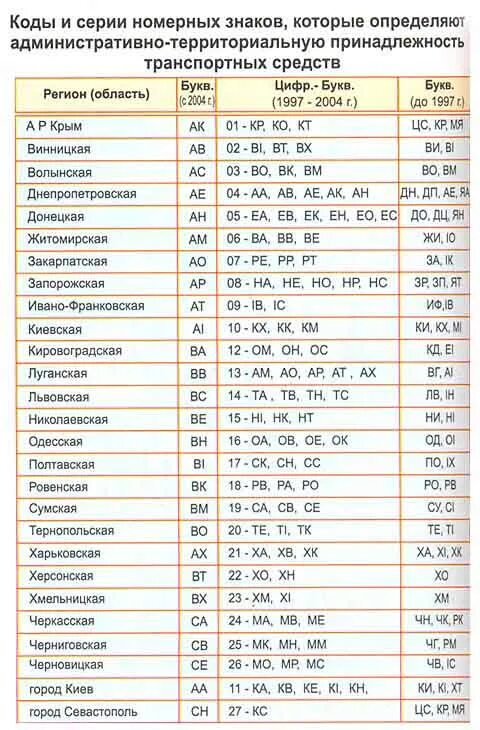 Код города донецка. Расшифровка номерных знаков автомобилей украины. коды регионов украины на автомобильных номерах. регионы россии коды автомобильные номера регионов украины. регионы украины по номерам автомобилей таблица.