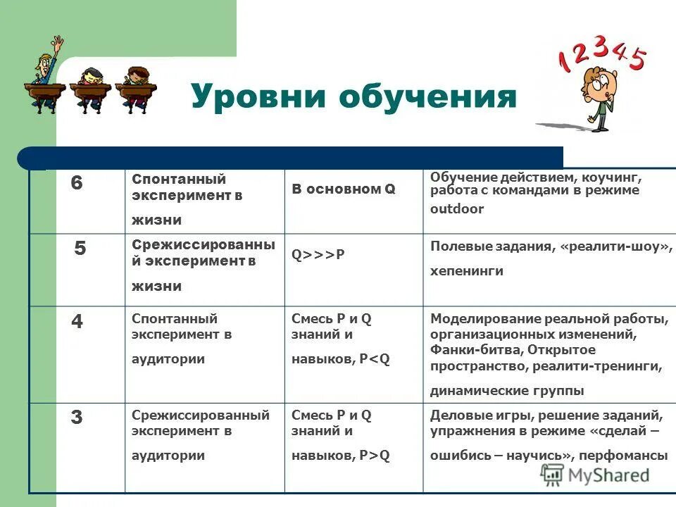 ступени и формы образования система образования в рф. уровень военной подготовки. степени образования обществознание. уровень образования обучающихся. уровень образования обучающихся.