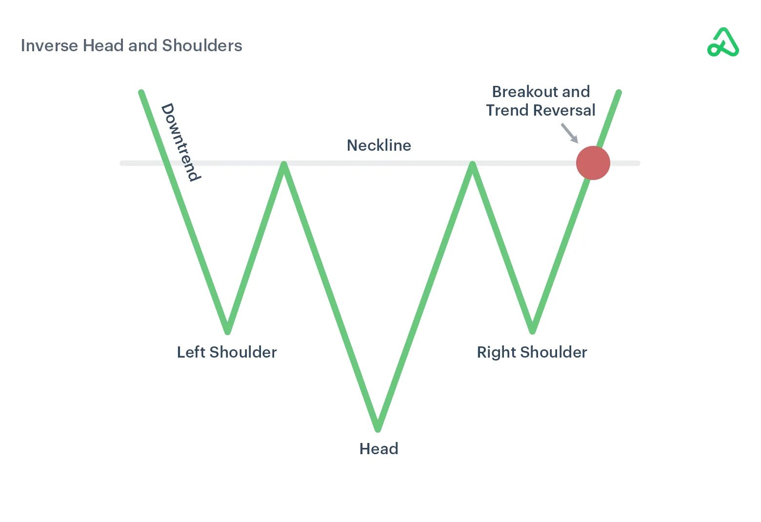 Chart patterns. Reversal Chart patterns. Inverse head and Shoulders. Целевая аудитория head and Shoulders. Chart Shoulders.