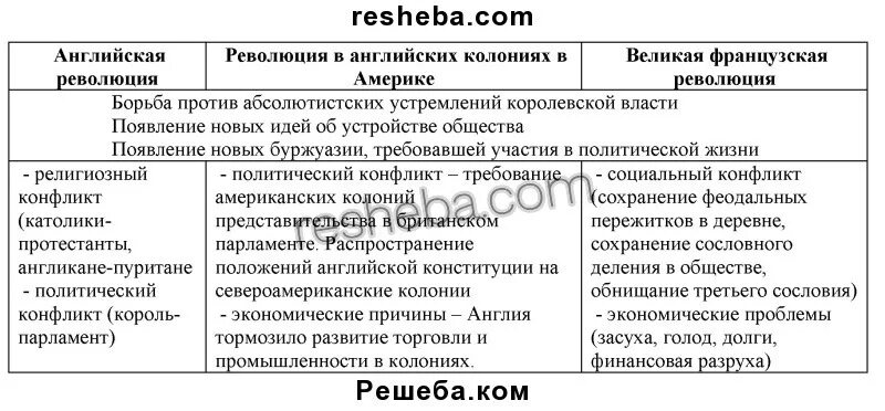 Параграф 5. Франция в XIX - начале XX в.