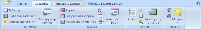 Практическая работа субд access. Конструктор таблиц в access.