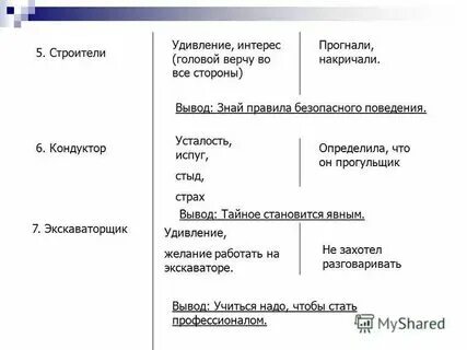 Никакой я горчицы не ел главные герои