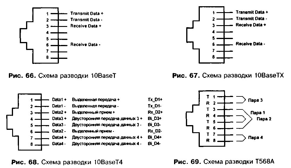 Transmit data. Схема тестера rj45. Тестер для витой пары своими руками. Тестер lan кабеля схема. Прибор для проверки витой пары своими руками.