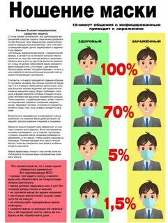 Обязательное ношение