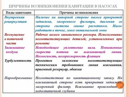 Кавитация это простыми словами