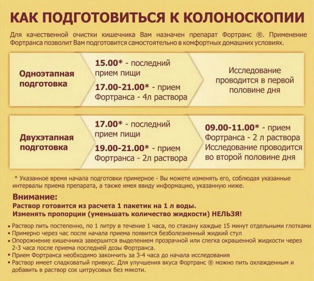 Препарат для подготовки к колоноскопии кишечника. Схема подготовки к колоноскопии. Схема подготовки Фортранс Фортранс. Фортранс схема подготовки к колоноскопии.