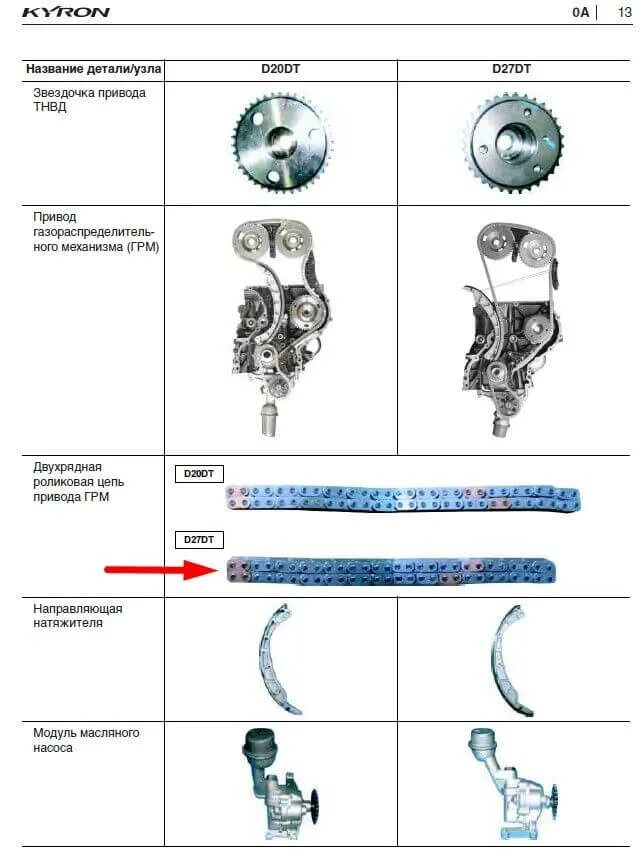 Метки ГРМ SSANGYONG Actyon DT 20. Метки ГРМ d20dt SSANGYONG. Метки ГРМ Санг енг Актион g20 дизель. ГРМ Санг енг Актион 2.0 дизель. Замена грм санг енг актион