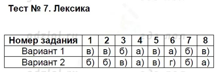 Фонетика графика 5 класс проверочная работа Орфоэпия изучает фото