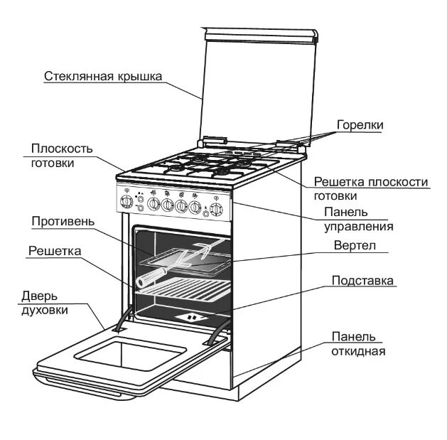 Как правильно включить духовку. Схема газовой плиты Гефест. Строение духовки в газовой плите Гефест. Схема духовки газовой плиты Гефест.