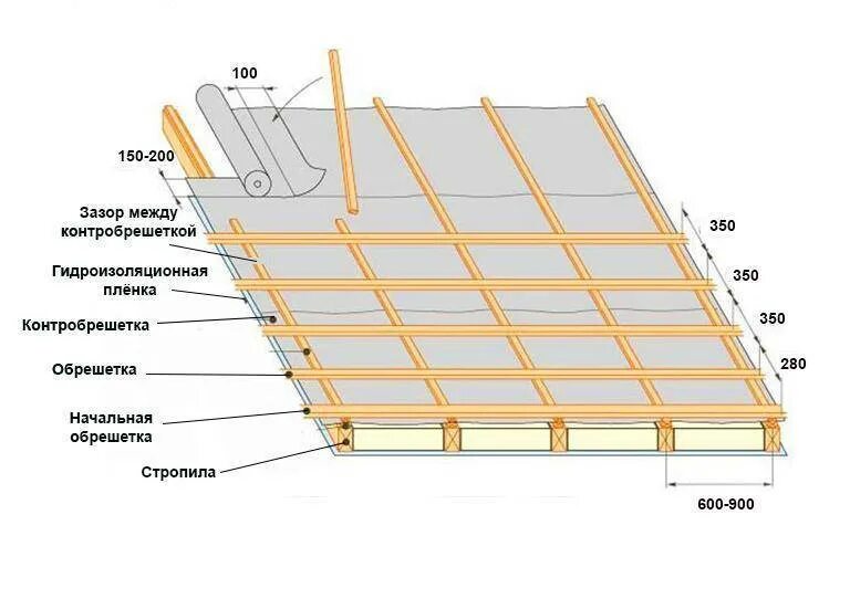 Расстояние между обрешеткой крыши. Шаг укладки досок обрешетки под металлочерепицу. Устройство обрешетки под металлочерепицу Монтеррей схема монтажа. Схема устройства обрешетки под металлочерепицу. Шаг укладки обрешетки под металлочерепицу.