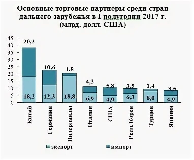 Страны торговые партнеры. Основные торговые партнеры россии. торговые партнеры украины. торговые партнеры россии импорт. торговые партнёры россии экспорт и импорт.