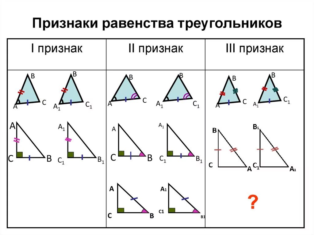 2 Признак равенства прямоугольных треугольников. 3 Признак равенства прямоугольных треугольников. Признаки равенства прямоугольных треугольников 7 класс. Свойства и признаки равенства прямоугольных треугольников 7 класс.