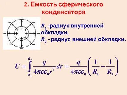 Емкость воздушного конденсатора