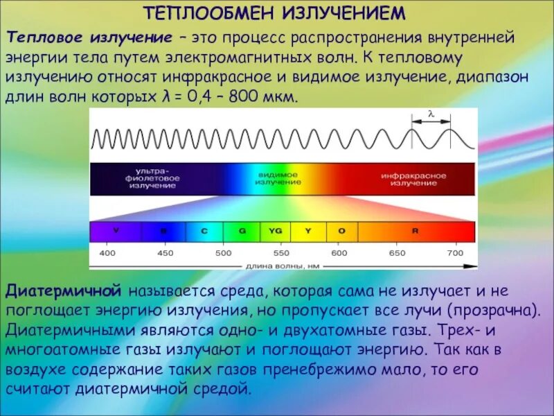 Длины волны электромагнитного излучения это. Спектр излучения теплового излучения. Спектр электромагнитного излучения ИК. Излучение инфракрасного спектра. Диапазон видимого и инфракрасного излучения.