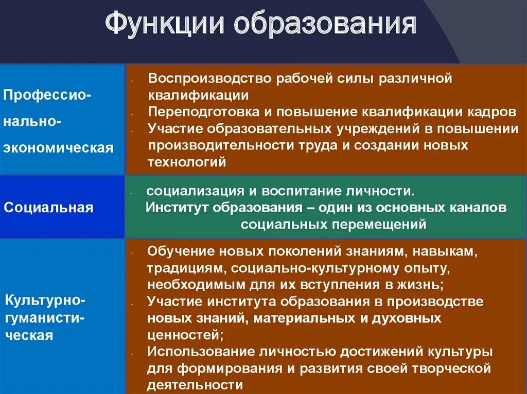 Функции образования. Социальная функция образования. Воспроизводство рабочей силы различной квалификации. Функции образования в современном обществе.