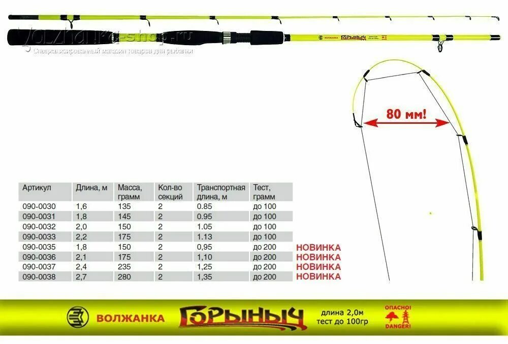 Спиннинг тест 200. Спиннинг Волжанка Горыныч 2,7. Спиннинг Горыныч Волжанка 2.4. Удилище универсальное Волжанка Горыныч. Спиннинг Волжанка Горыныч до 100 гр.