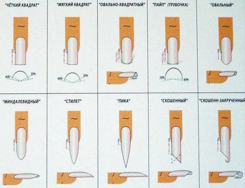 Сколько держатся типсы. Опил формы квадрат схема. Схема опила формы ногтей. Опил формы нарощенных ногтей. Схема опила нарощенных ногтей.