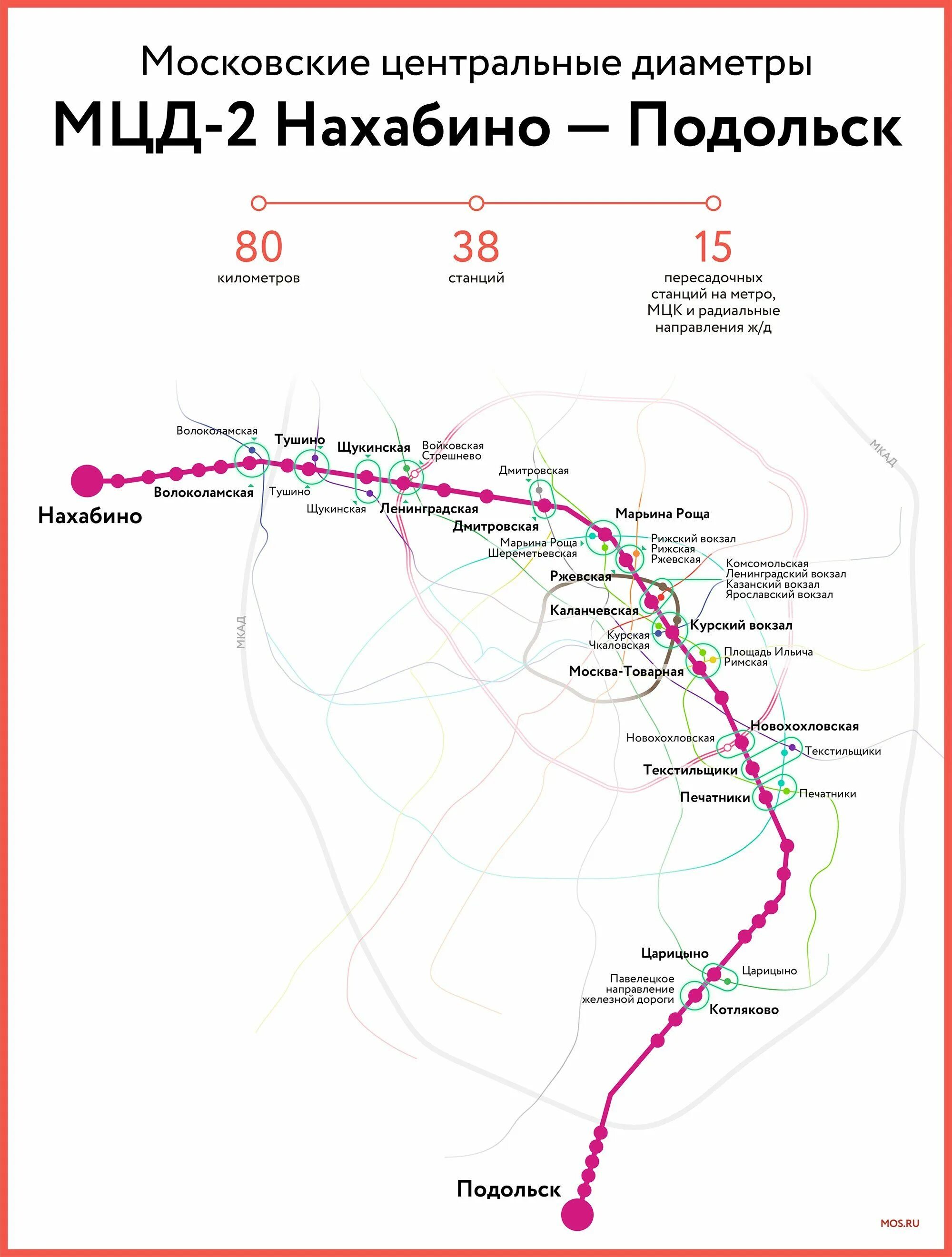 Диаметры мцд на карте. МЦД-2 схема. Схема метро 2 диаметр. МЦД Подольск-Нахабино схема станций. Схема метро Москвы с МЦД 2.