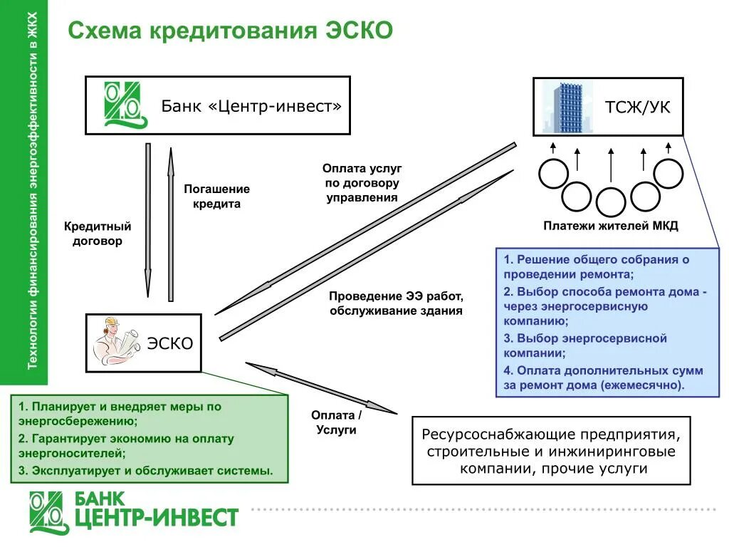 Схема кредитования. Ресурсоснабжающие организации. Структура ресурсоснабжающей организации. Ресурсоснабжающая организация схема работы. Должны ли ресурсоснабжающие организации