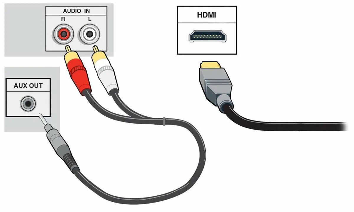 Телевизор через hdmi. Как подключить ПК К телевизору через HDMI кабель. HDMI кабель как подключить ПК К телевизору. Как подключить звук от компа к телевизору. Какой провод нужен чтобы подключить компьютер к телевизору.