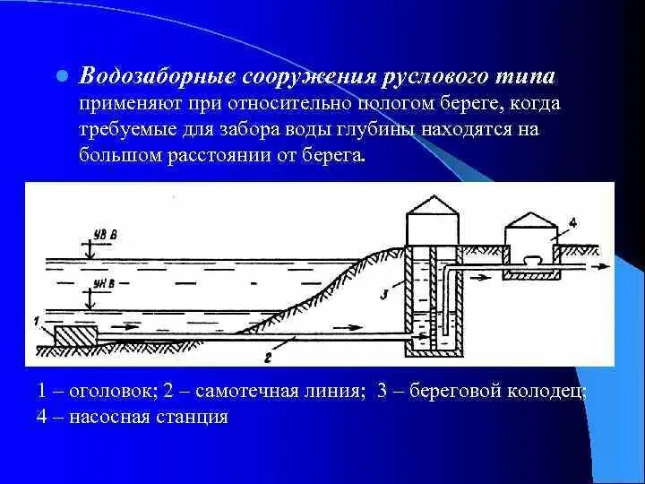 Речной водозабор руслового типа. Береговой водозабор руслового типа. Русловые водозаборные сооружения схема. Водозаборные сооружения руслового типа схемы.