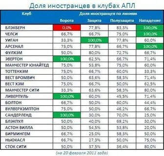 Бюджет клуб
