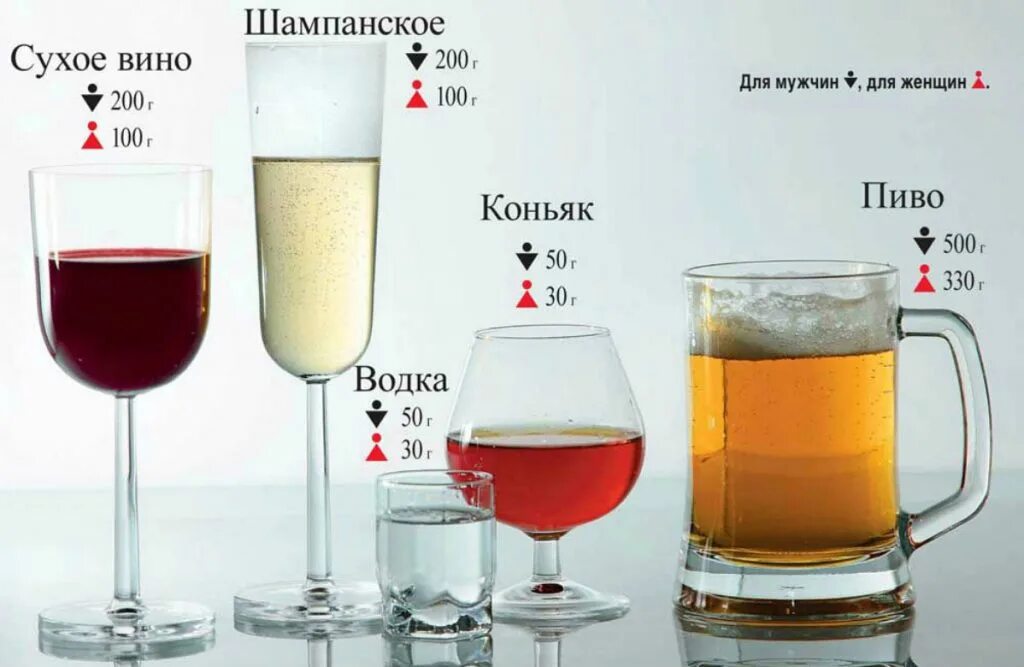 Как быстро можно пить