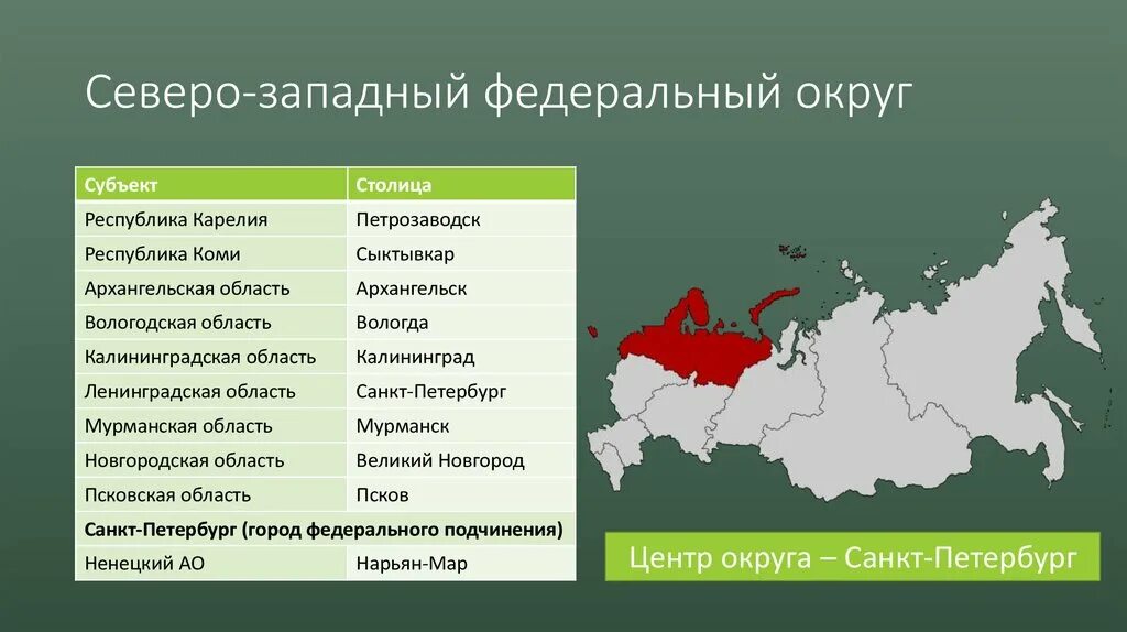 Субъект рф факты. Субъекты Северо Западного округа РФ. Центр Северо Западного федерального округа. Северо-Западного федерального округа России (СЗФО). Административный состав Северо Западного федерального округа.