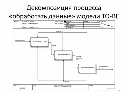 Функциональная декомпозиция