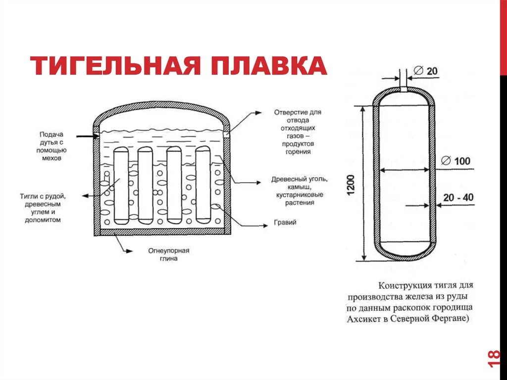 Тигельные плавки. Тигельная печь Plavka.Pro ПП-1к. Тигельная плавка. Тигельный способа плавки стали. Тигельная плавка стали в древности.