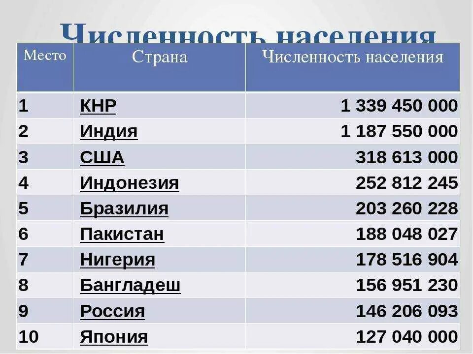 Какая численность в россии на сегодняшний день