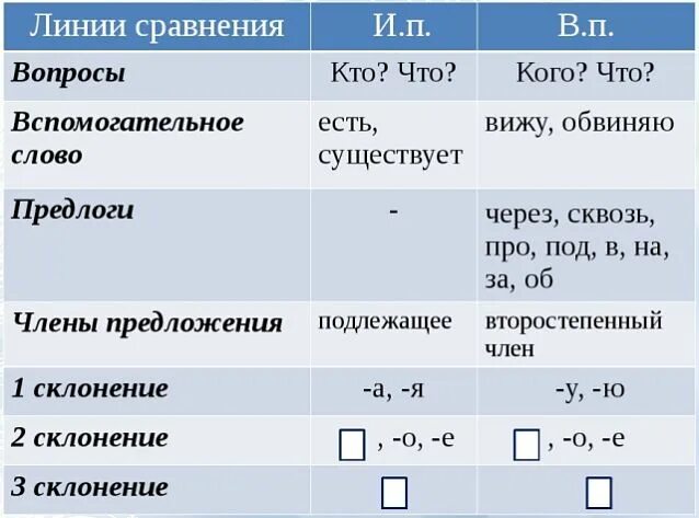 Окончание именительного и винительного падежа