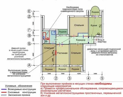 Перепланировка несущих стен
