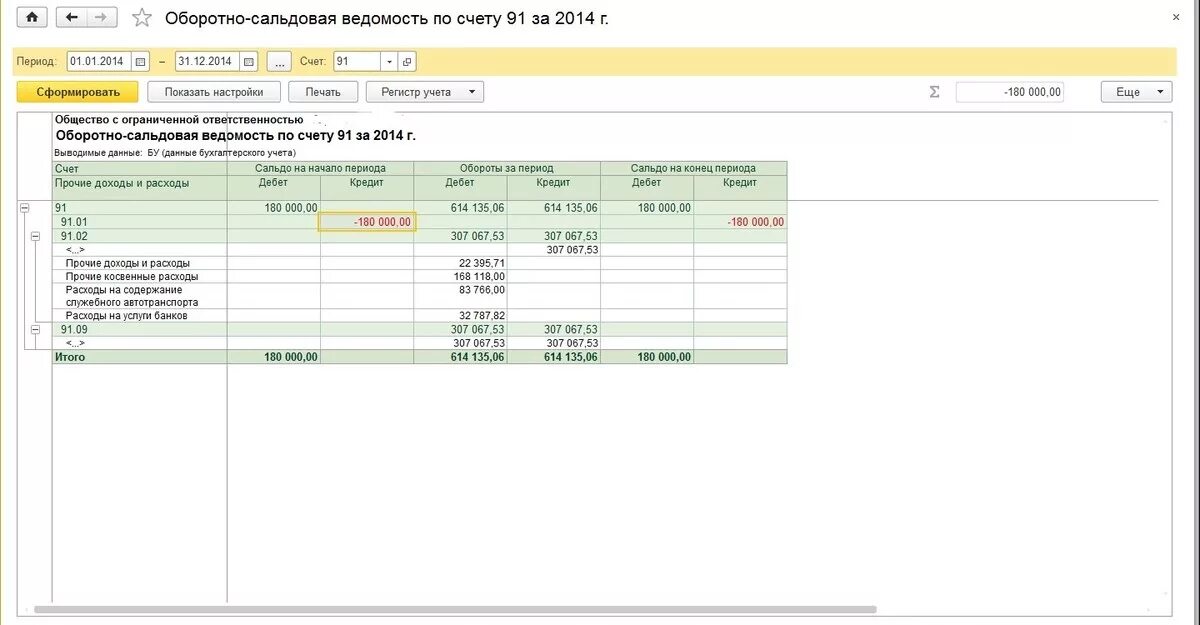 Оборотно-сальдовая ведомость по счету 58. Оборотно-сальдовая ведомость 91 счет. Оборотно-сальдовая ведомость по счету 91.2. Оборотно-сальдовая ведомость по счету 91. Как вывести счет в 1с