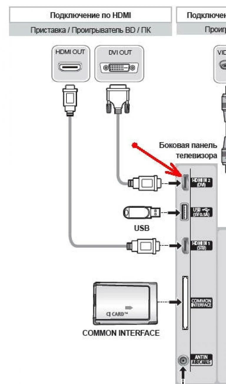 Как подключиться к телевизору через. Как подключить провод HDMI К телевизору. Подключить ноутбук к телевизору самсунг через HDMI кабель. Схема подключения компьютера к телевизору через HDMI. Схемы подключения телевизора к ТВ приставке через кабель HDMI.