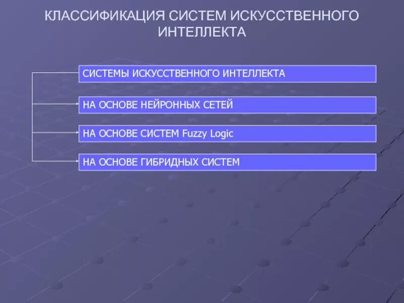 Классификация систем ИИ. Системы искусственного интеллекта. Классификация искусственного интеллекта. Систмыискуственногоинтелекта.