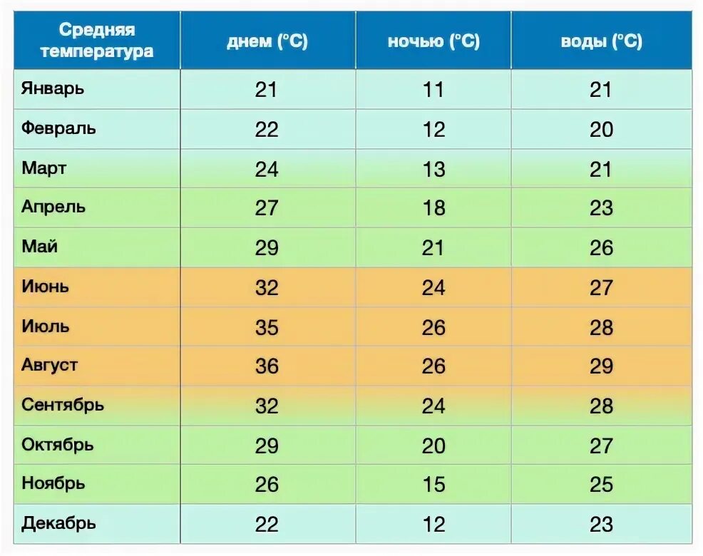 Температура летом в египте. Египет климат по месяцам. среднемесячная температура в египте. вода в египте по месяцам. средняя температура в египте по месяцам.