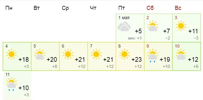 Прогноз погоды на май 24 года. Казань майские праздники погода фото. Погода на майские праздники Киров. Погода на майские праздники Ижевск фото. Погода в Кирове на майские праздники 2022.