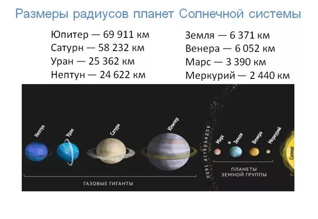 Сопоставление размеров планет солнечной системы. Объем планет солнечной системы таблица. Соотношение размеров планет солнечной системы. Сравнительная величина планет солнечной системы.