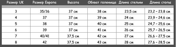 Таблица размеров голенища сапог. Объем голенища сапог таблица. Размерная сетка полноты голенища сапог. Обхват голенища. Объем голенища