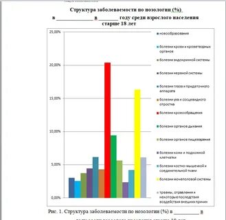 Диаграмма медицинская